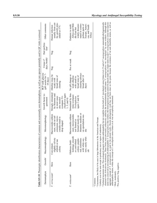 Microbiology handbook