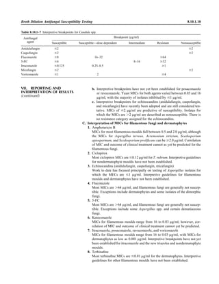 Microbiology handbook