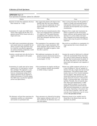 Microbiology handbook