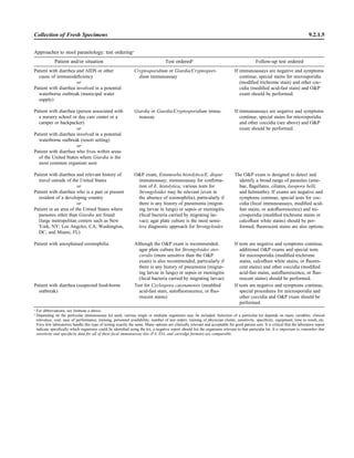 Microbiology handbook