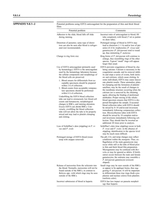 Microbiology handbook