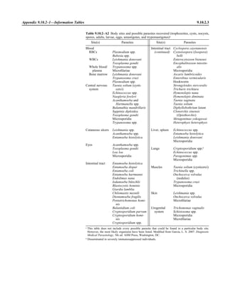 Microbiology handbook