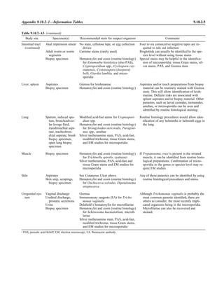 Microbiology handbook