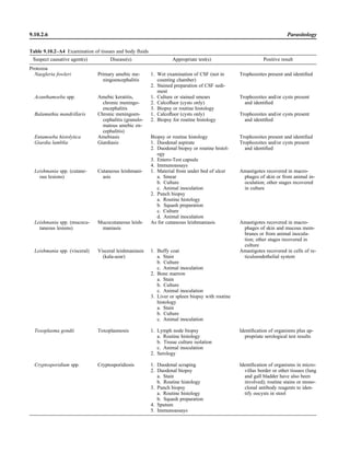 Microbiology handbook