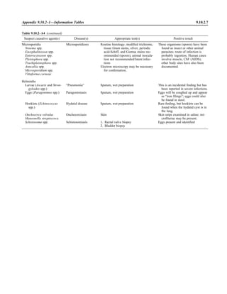 Microbiology handbook