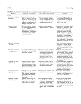 Microbiology handbook