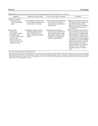 Microbiology handbook