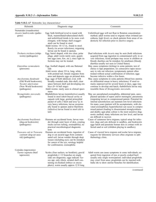 Microbiology handbook