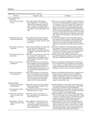 Microbiology handbook