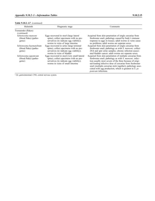 Microbiology handbook