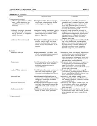 Microbiology handbook