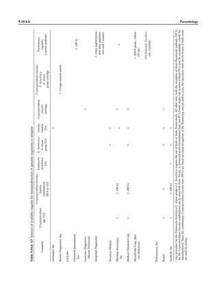 Microbiology handbook
