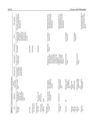 Microbiology handbook
