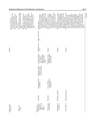 Microbiology handbook
