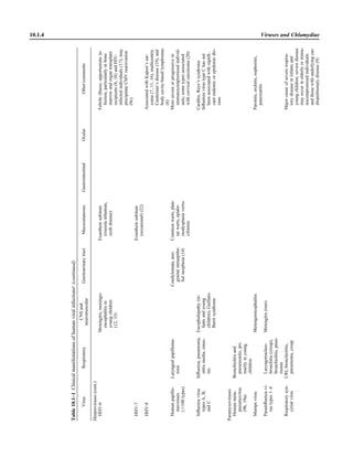 Microbiology handbook