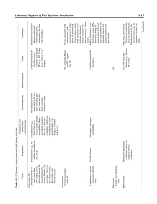 Microbiology handbook
