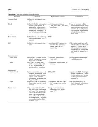 Microbiology handbook
