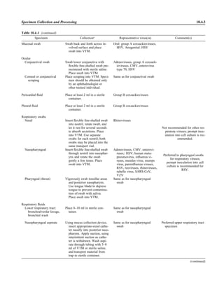 Microbiology handbook