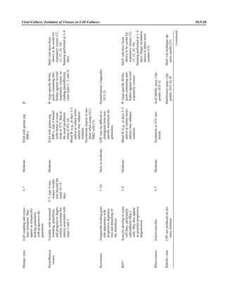 Microbiology handbook