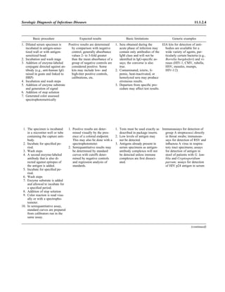 Microbiology handbook