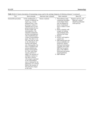 Microbiology handbook