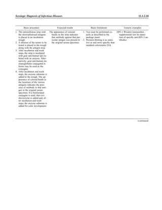Microbiology handbook