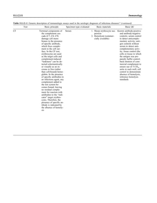 Microbiology handbook