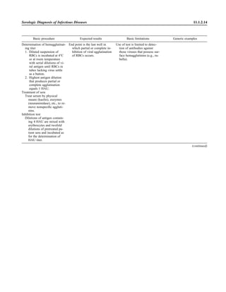 Microbiology handbook