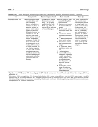 Microbiology handbook