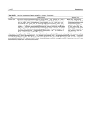 Microbiology handbook