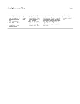 Microbiology handbook