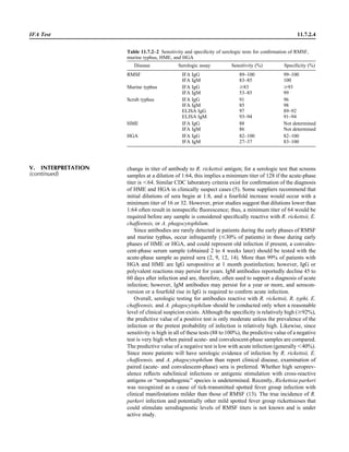 Microbiology handbook