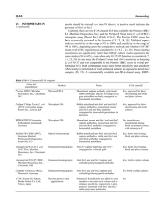 Microbiology handbook