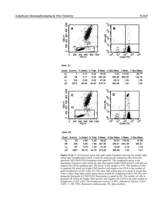Microbiology handbook