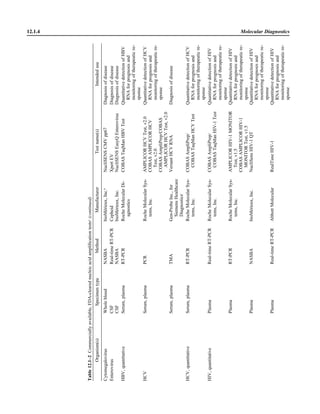 Microbiology handbook