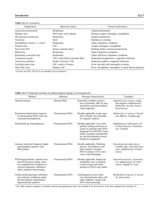Microbiology handbook