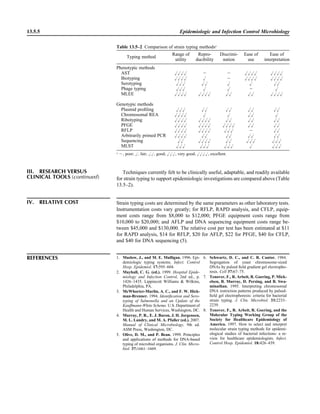 Microbiology handbook