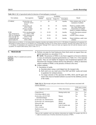 3.8.1.9 Aerobic Bacteriology
V. PROCEDURE A. Perform wet prep for fecal leukocytes from fresh stools on request from out-
patient specimens (see procedure 3.2.3).
ᮃ NOTE: The presence of WBCs is one factor suggestive of invasive infection
in cases of community-acquired gastroenteritis (see Table 3.8.1–4 for expected
results). They are not helpful for diagnosis from hospitalized inpatients (26).
Placement into transport medium destroys the laboratory’s ability to determine
relative numbers of WBCs or the presence of blood in the stool.
B. Culture methods
1. Inoculation of media
a. Inoculate plates using a swab dipped into the transport tube.
b. Roll swab over one small area of the BAP and MAC media and streak
in quadrants for isolated colonies.
c. Use larger amounts of the specimen for HEK, XLD, and SS agars and
streak with a heavier-handed method to account for the inhibitory activity
of the media.
Observe standard precautions.
Table 3.8.1–4 Microscopic and gross observations of fecal specimens associated with
various infectionsa
Cells seen in smear
Organism or toxin Other observations
PMNs RBCs
Campylobacter Darting motile rods Yes Yes
Clostridium difﬁcile toxin Yes Yes
Escherichia coli O157:H7,
enterohemorrhagic
Watery No Yes
Escherichia coli, enteroinvasive Mucous Yes Yes
Escherichia coli, enterotoxigenic Watery No No
Salmonella spp. Motile rods Few Yes
Shigella spp. Lack of motile rods Yes No
Vibrio cholerae Rice water No No
Staphylococcus toxin No No
Viruses No No
a
Data are only a guideline, and in any infection, observations are variable. For example, only 50% of
C. difﬁcile-associated cases of diarrhea demonstrate the presence of PMNs.
Table 3.8.1–3 QC of specialized media for detection of fecal pathogens (continued)
Inoculation Incubation
Test medium Test organism methoda
Time (h) Temp (ЊC) Atmosphere
Result
CT-SMAC Escherichia coli
O157:H7 ATCC
35150
Escherichia coli
ATCC 25922
Proteus mirabilis
ATCC 12453
A
B
B
24
24
24
35
35
35
Aerobic
Aerobic
Aerobic
Clear colonies seen; no fer-
mentation of sorbitol
Partial to complete inhibi-
tion. Pink colonies seen;
fermentation of sorbitol
Partial to complete inhibition
TCBS
Note: Proposed in
2003 for exemption
from user QC for
commercially pre-
pared media (9)
Vibrio parahaemolyti-
cus ATCC 17802
Vibrio alginolyticus
ATCC 17749
Escherichia coli
ATCC 25922
A
A
B
18–24
18–24
18–24
35
35
35
Aerobic
Aerobic
Aerobic
Growth; blue-green-centered
colonies
Growth, yellow colonies
Partial inhibition; small, clear
colonies
a
Abbreviations are as follows. A, for testing nutritive properties. Inoculate each medium with 10 ll of a 1:100 dilution of standardized cell suspension (0.5
McFarland). If isolated colonies are not obtained, use a 10-fold-lighter inoculum. B, for testing selective properties. Inoculate each medium with 10 ll of
a 1:10 dilution of standardized cell suspension (0.5 McFarland). Although ATCC strains are listed, any organism that will yield the identical result is
acceptable. For medium abbreviations, refer to Table 3.8.1–2.
 