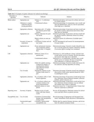 Microbiology handbook