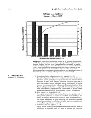 Microbiology handbook