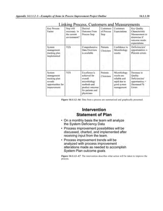Microbiology handbook