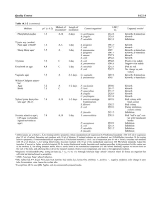 Microbiology handbook