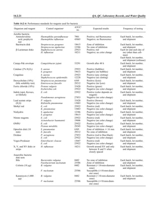Microbiology handbook