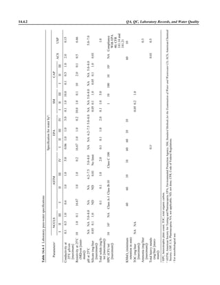 Microbiology handbook