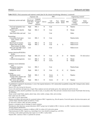 Microbiology handbook