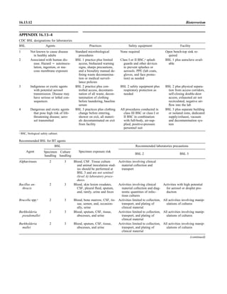 Microbiology handbook