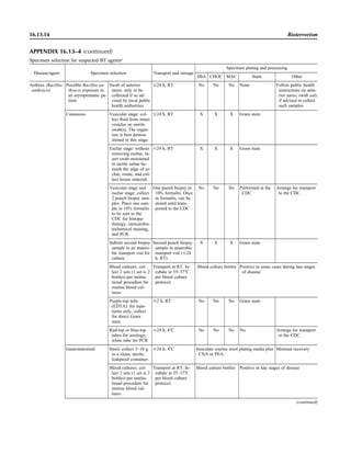 Microbiology handbook