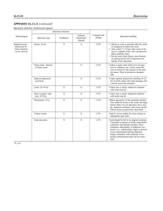 Microbiology handbook