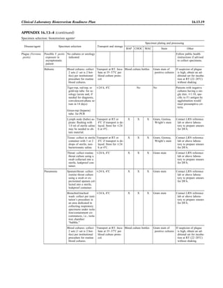 Microbiology handbook