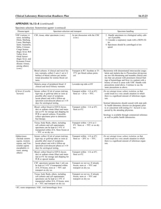Microbiology handbook